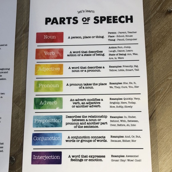 Set of 8 educational laminated posters - Picture 8 of 10